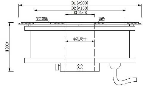 LED200ϵп׵1.jpg